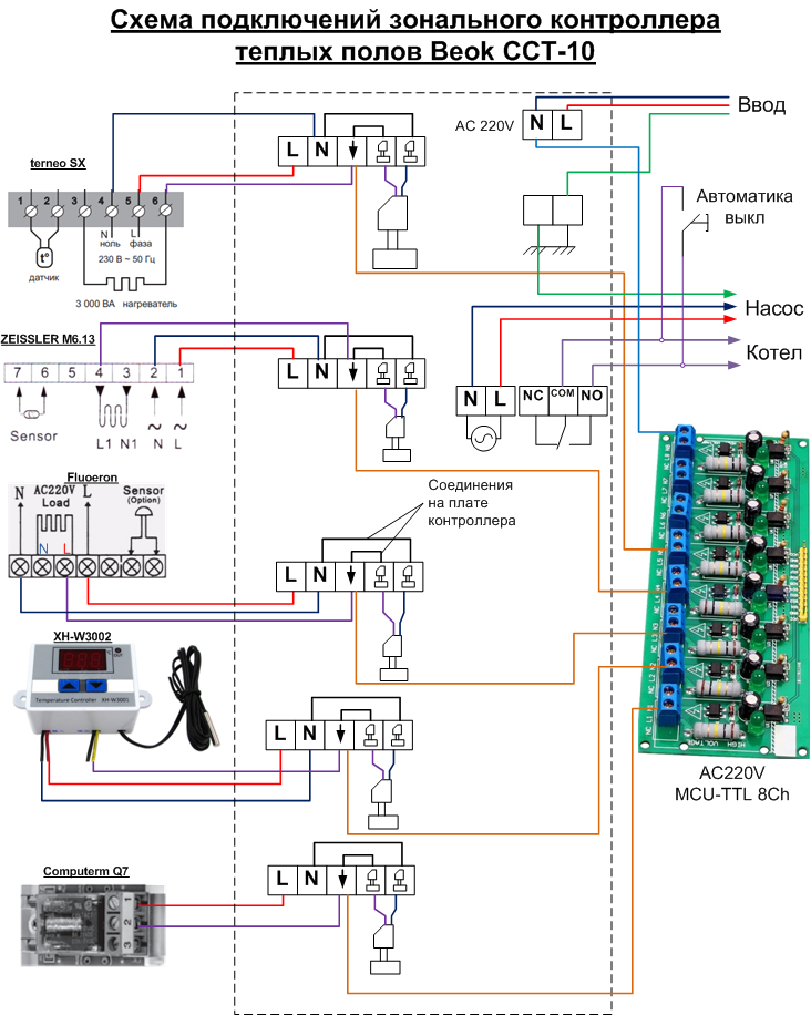 Схема подключения к контроллеру теплых полов Beok CCT-10