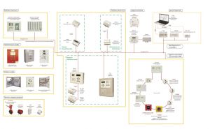 Обзор  адресных систем охранной и пожарной сигнализации