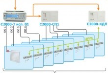 Обзор контроллеров для зонального управления водяным теплым полом