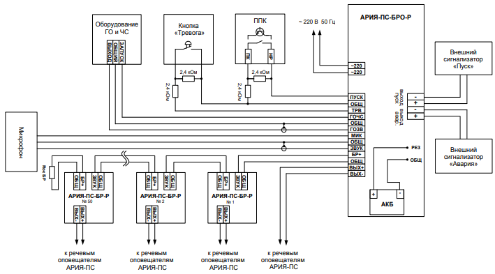 Оповещение ария. Ария-ПС-бро-РМ блок речевого оповещения. Микрофон Ария ПС-МК-12 для арии ПС. Ария речевое оповещение схема подключения. Ария-ПС-бро-р схема подключения.